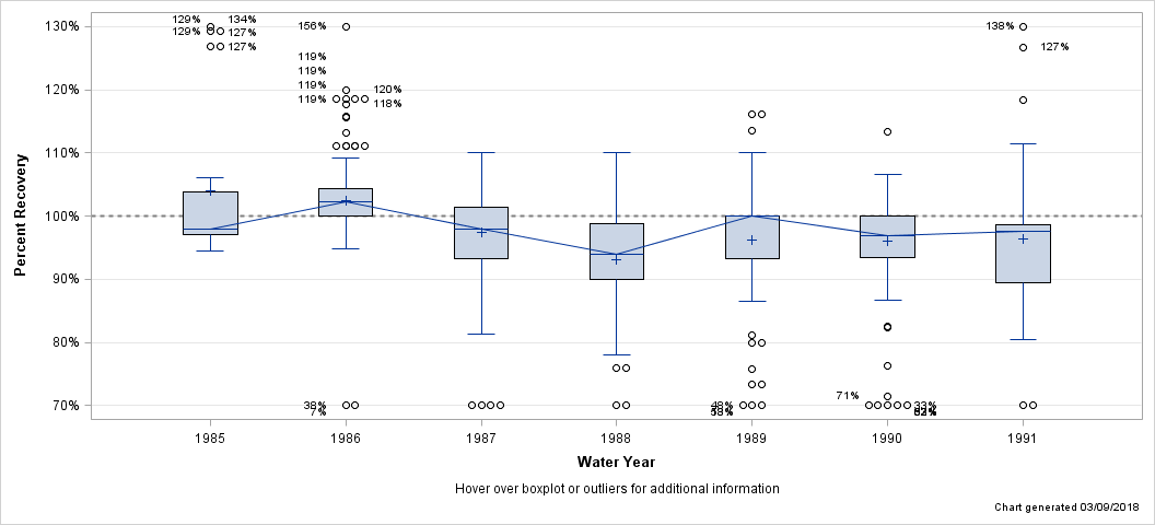 The SGPlot Procedure